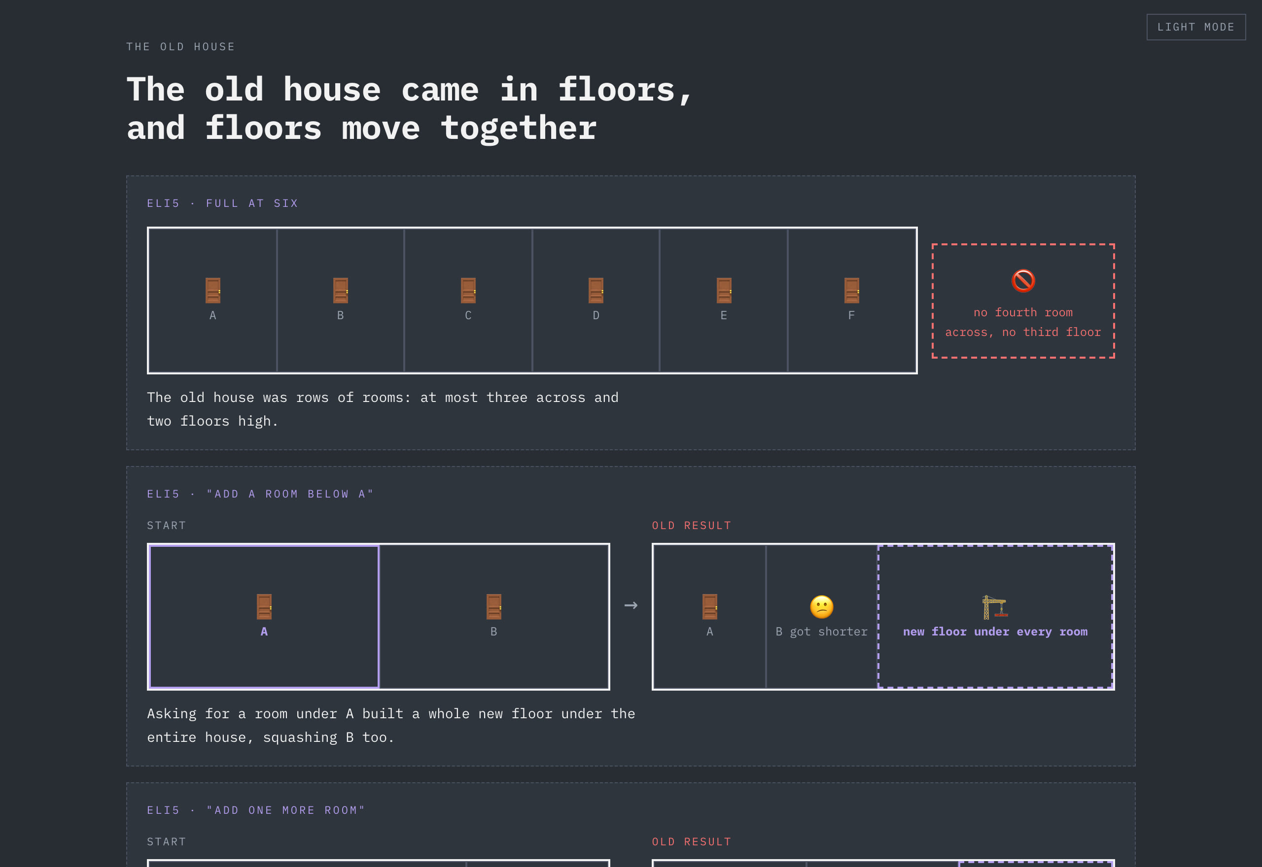An ELI5 page explaining panes as rooms in a house