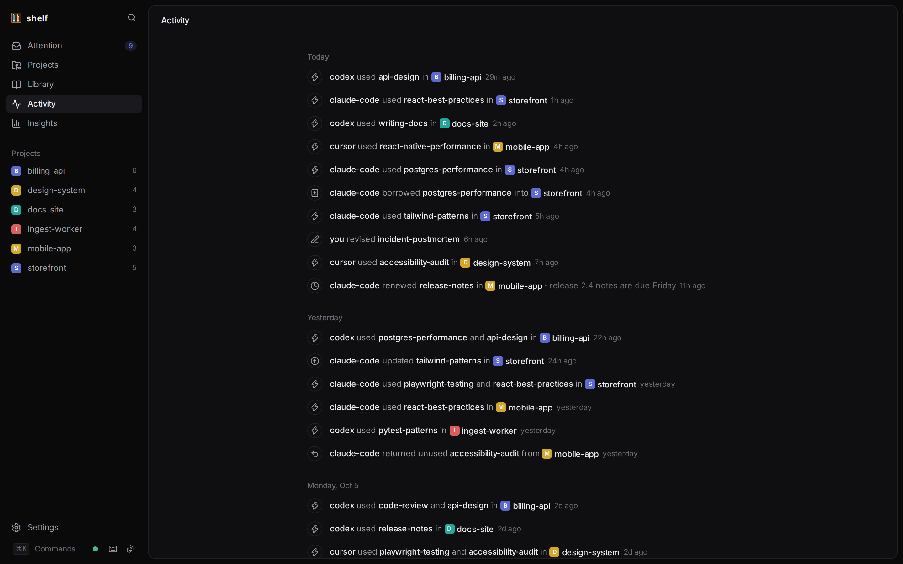 Activity: a timeline of borrows, uses and renewals with the agent that acted