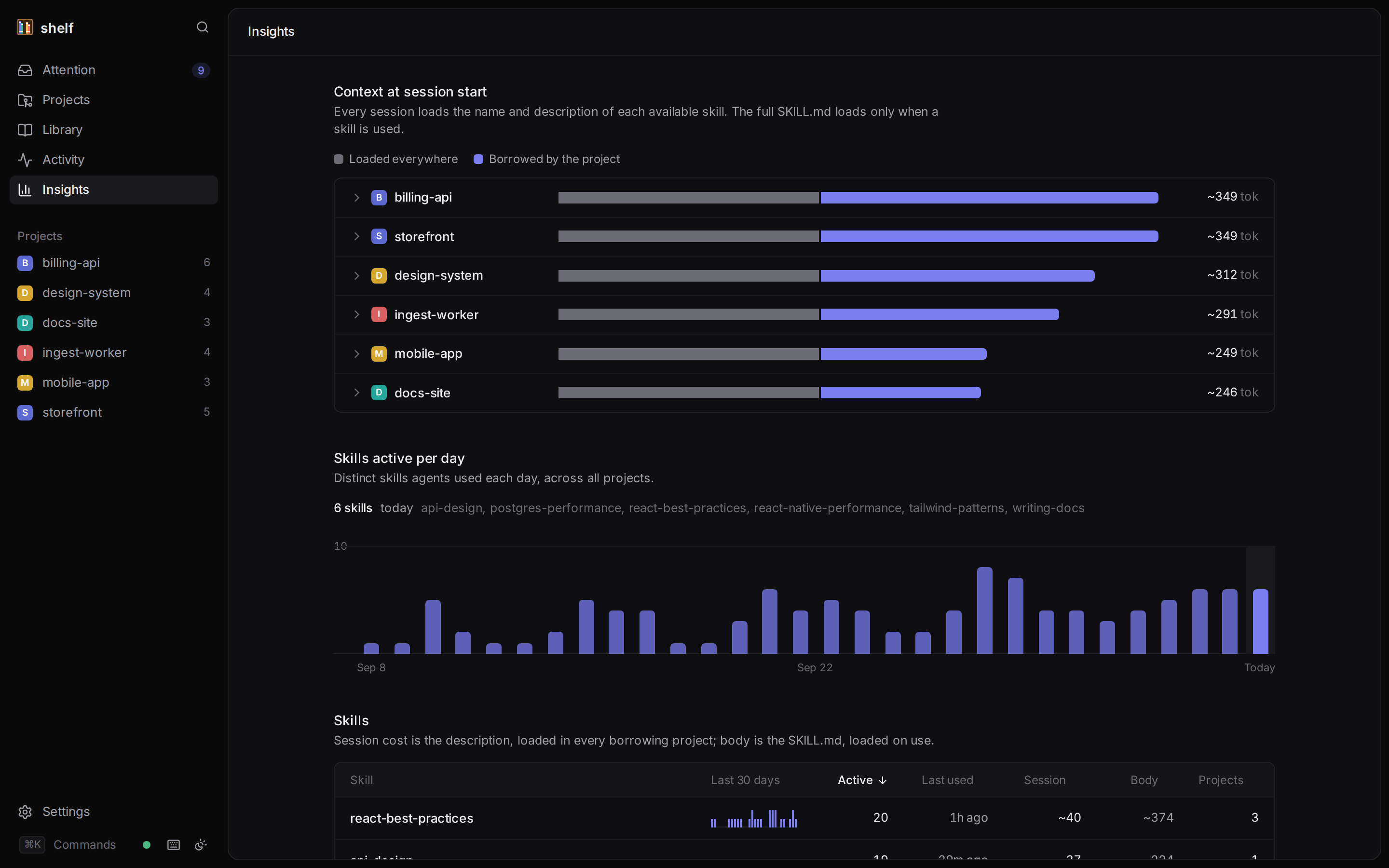 Insights: session-start token cost per project and usage sparklines per skill